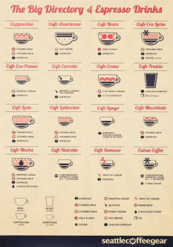 Plakat - Katalog med Espresso Drikker