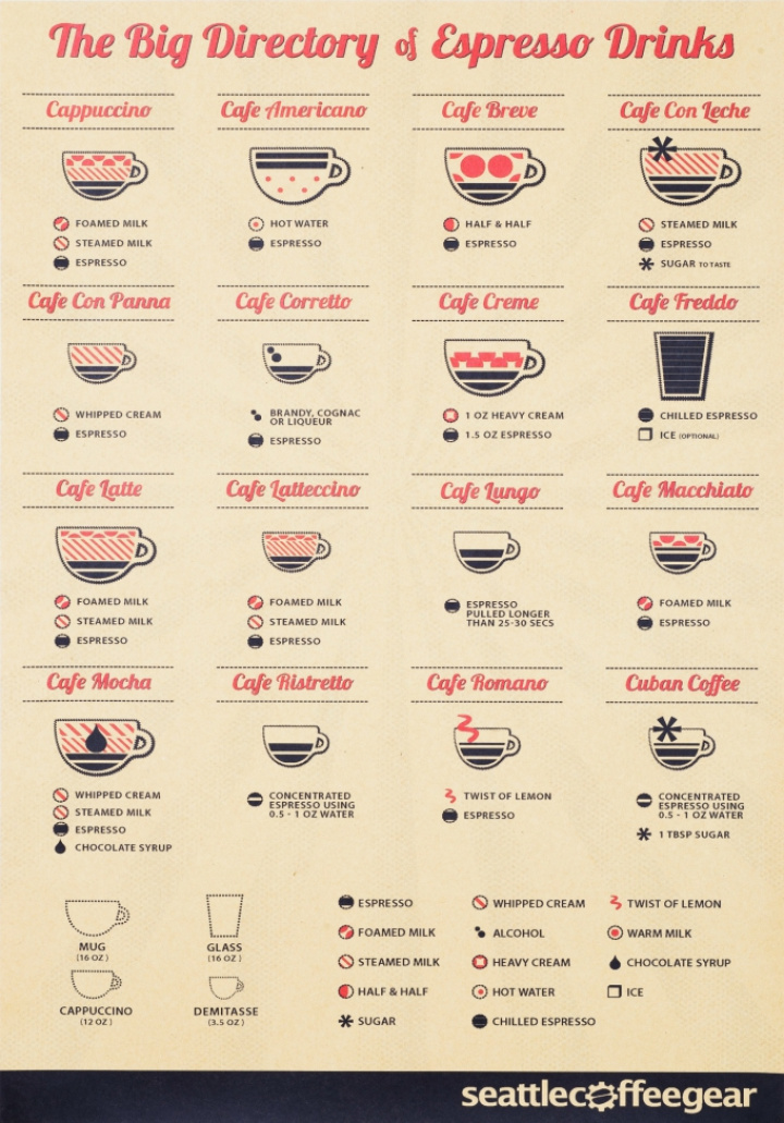 Plakat - Katalog med Espresso Drikker i gruppen VAREMERKER / / hos Reforma (Poster-Directory)