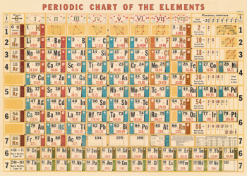 Plakat - Periodisk system