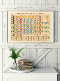 Plakat - Periodisk system
