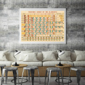 Plakat - Periodisk system