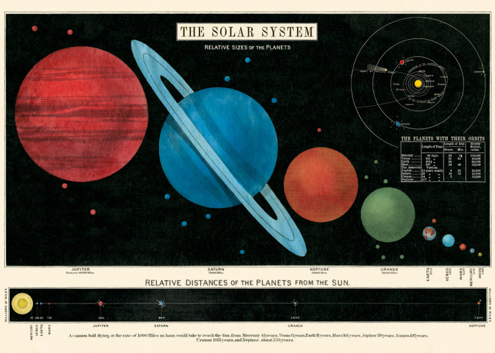 Plakat - Solsystem