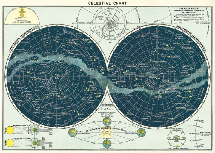 Plakat - Celestial Chart